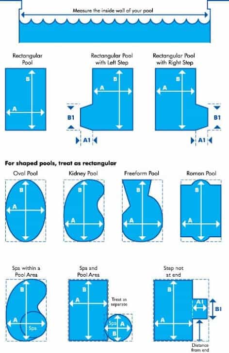 How-to-measure