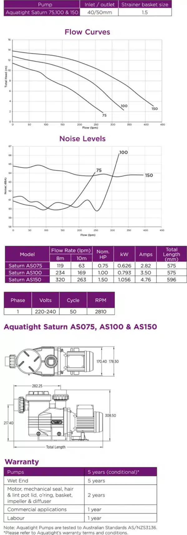 Aquatight Saturn Pool Pumps - Image 2