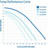 Zodiac Flo Pro 0.75hp Pump - Image 4