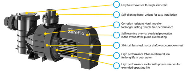 Davey Starflo Universal Pump DSF 1100 1.5hp - Image 2