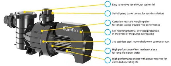Davey Starflo Universal Pump DSF 1100 1.5hp - Image 2