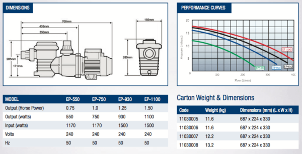 Poolrite Enduro 750W EP750 1hp Pump - Image 2