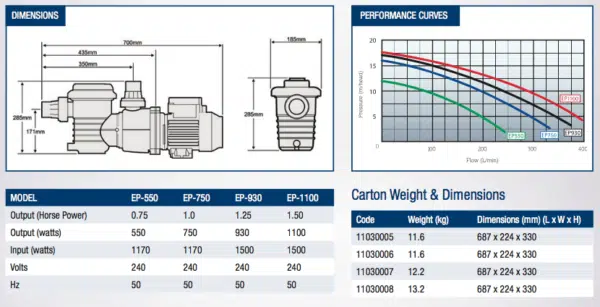 Poolrite Enduro 750W EP750 1hp Pump - Image 2