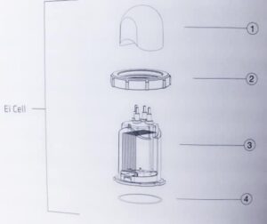 Zodiac_EI_Diagram