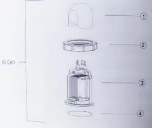 Zodiac_EI_Diagram