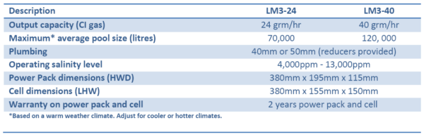 Zodiac LM3 24TS Self Cleaning Salt Chlorinator - Image 2