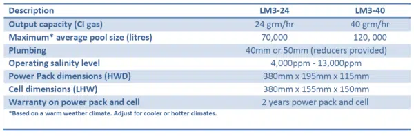 Zodiac LM3 24TS Self Cleaning Salt Chlorinator - Image 2