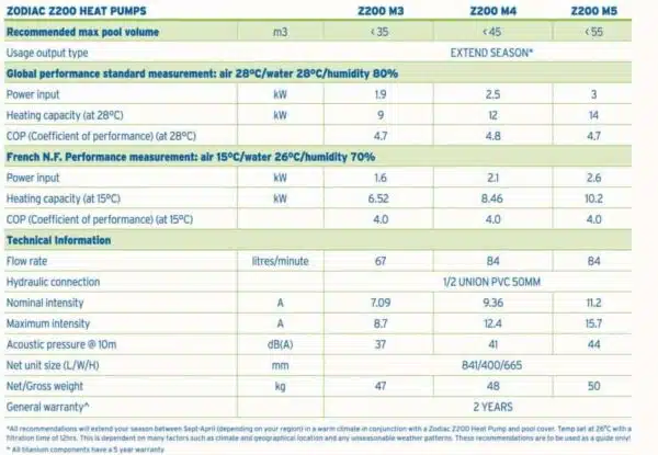 Zodiac Z200 M3 9KW Heat Pump - Image 2