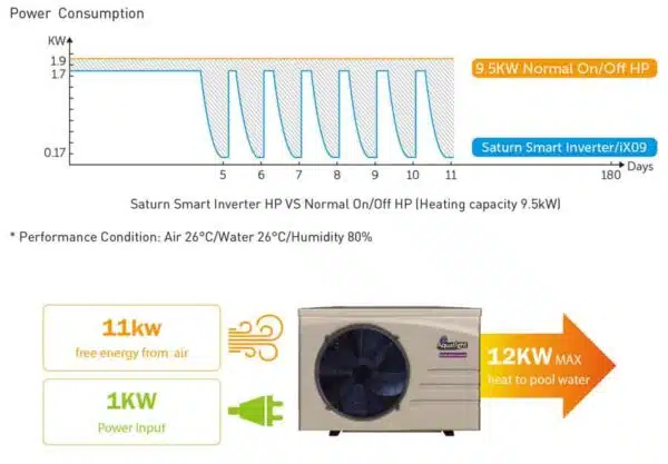 Saturn Series Heat Pump by Aquatight - Image 2