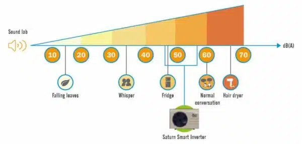 Saturn Series Heat Pump by Aquatight - Image 3